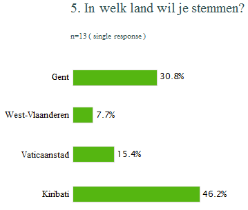 Het volk besluit: In Kiribati