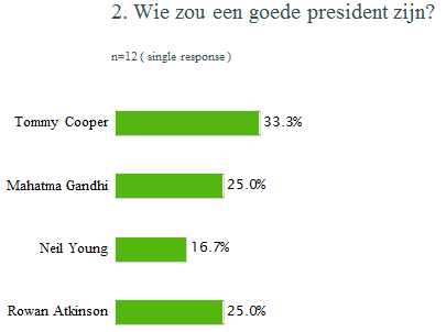 Het volk besluit: Tommy Cooper